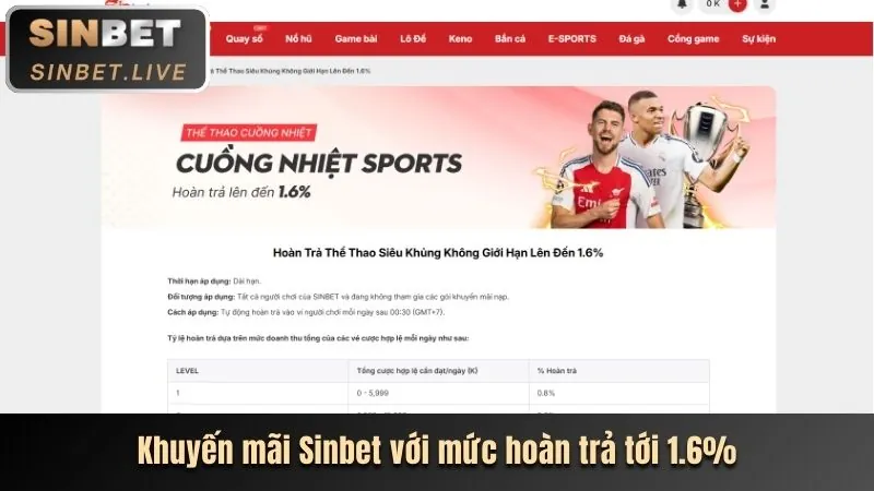 Lợi ích khuyến mãi XXWIN